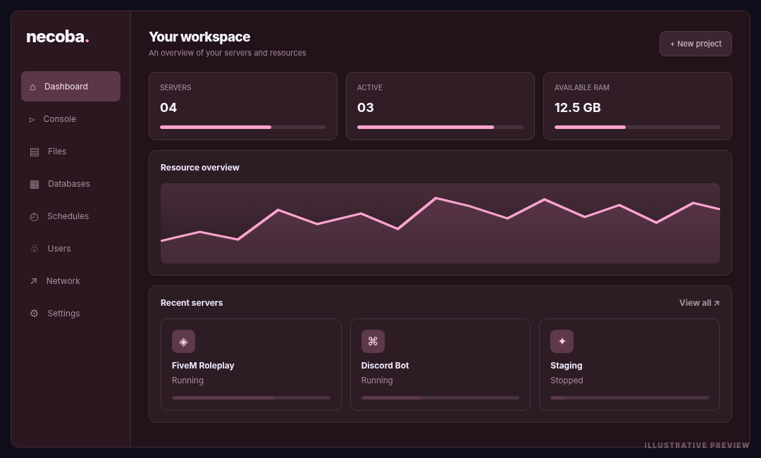 Necoba server dashboard illustration